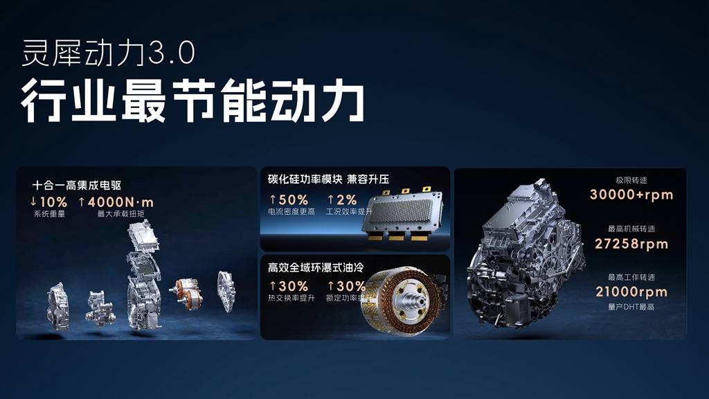 08灵犀动力3.0-行业最节能动力_副本.jpg