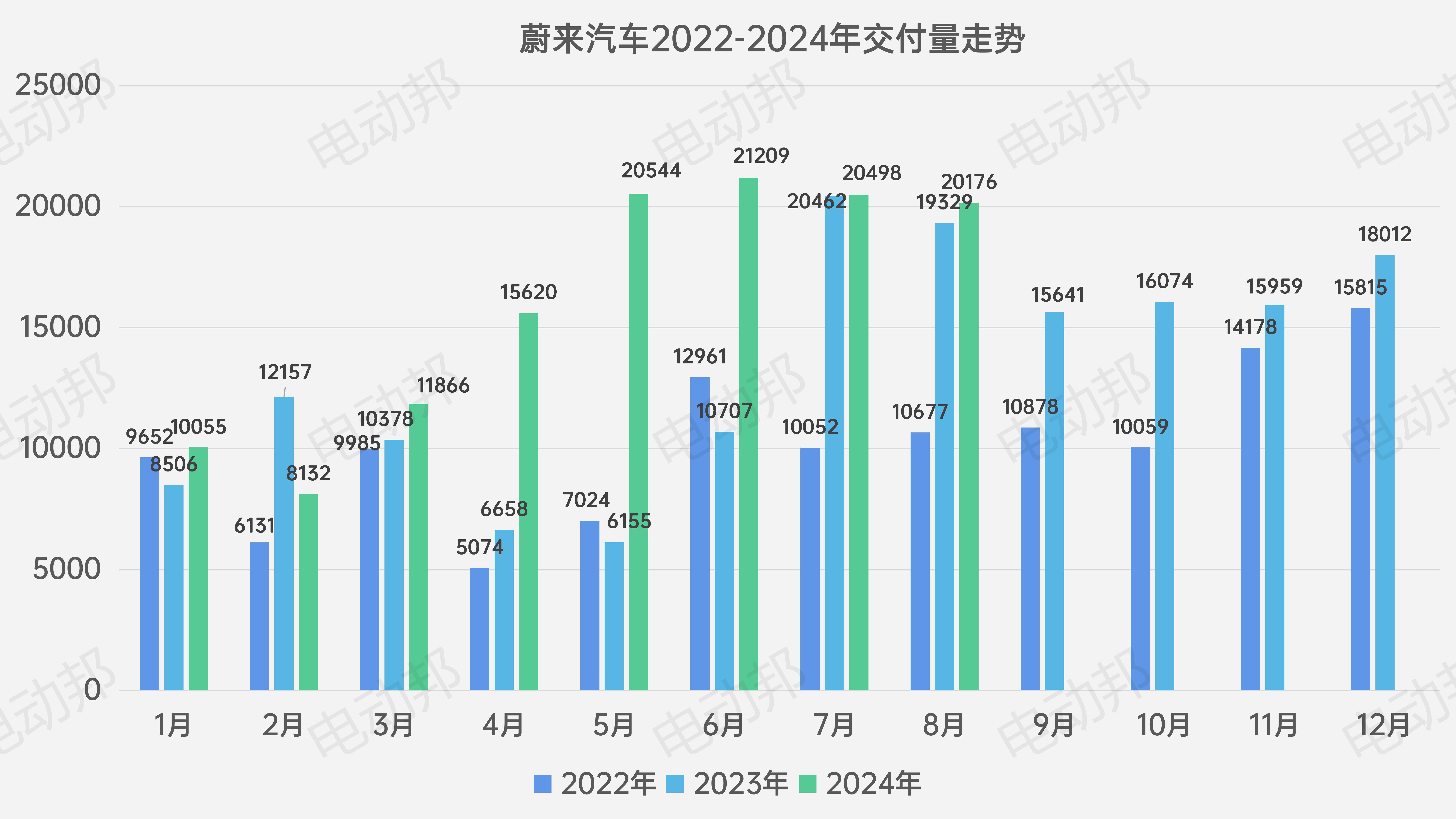 銷量走勢表_05.jpg