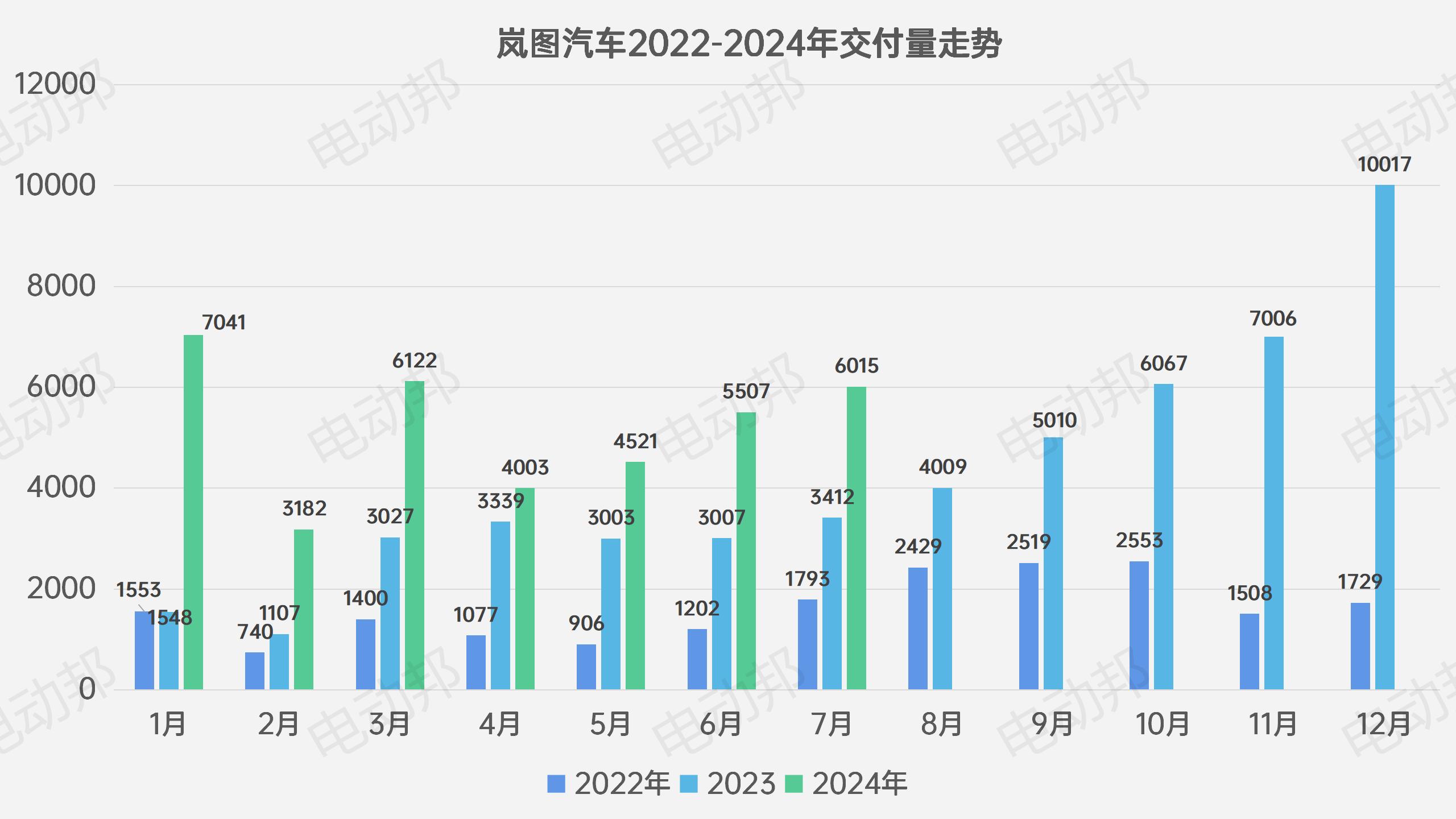 销量走势表_06.jpg