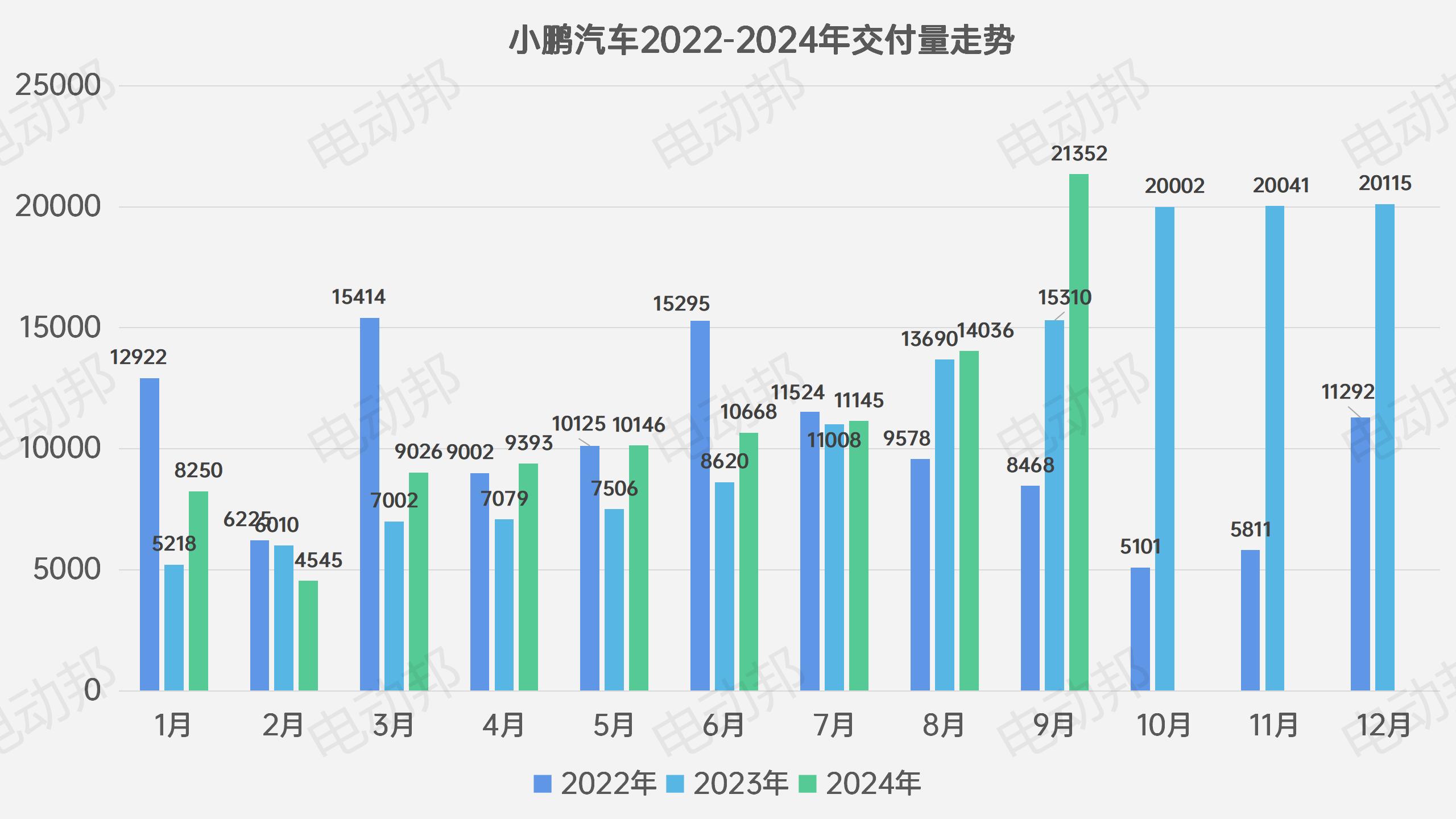 銷量走勢(shì)表_01.jpg