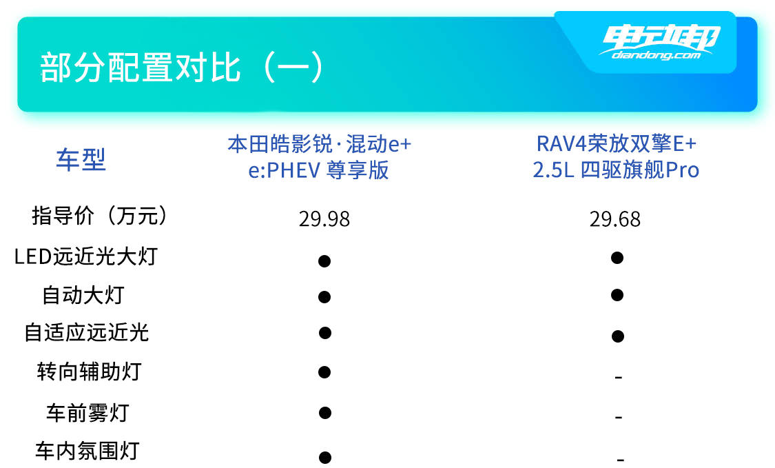 双车配置对比（一）.jpg
