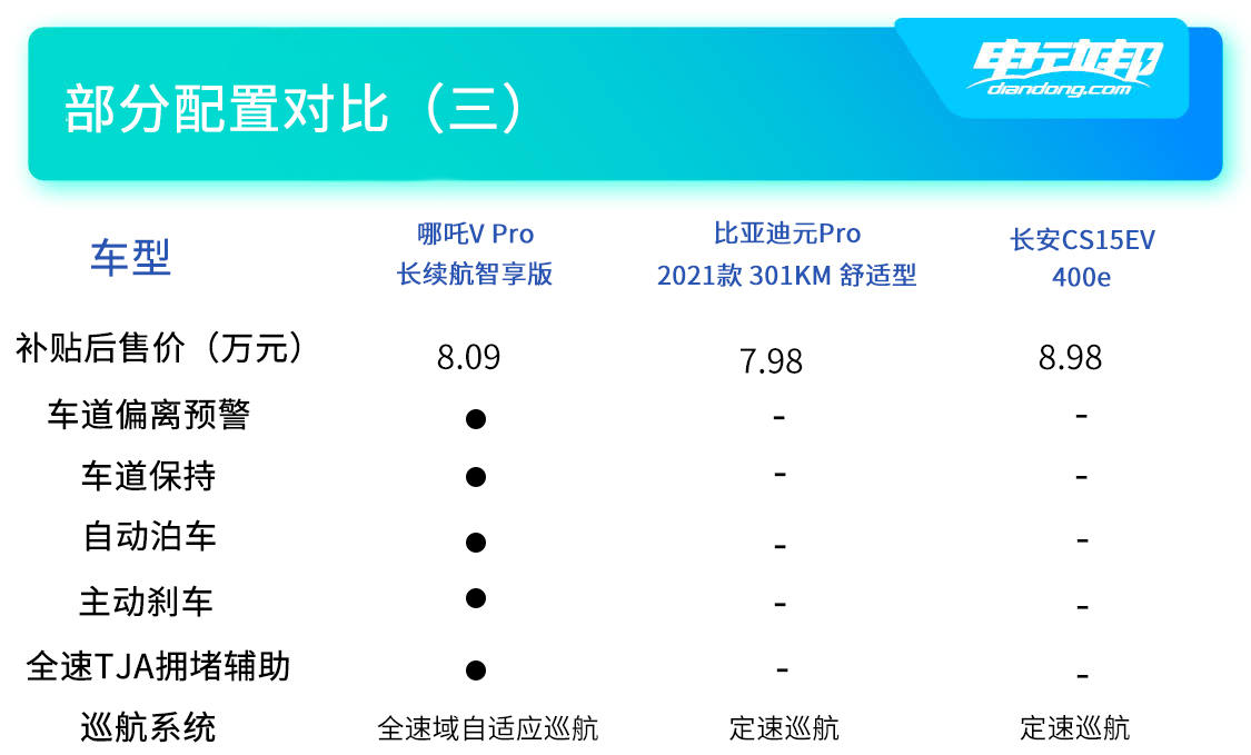 三车配置对比（三）.jpg