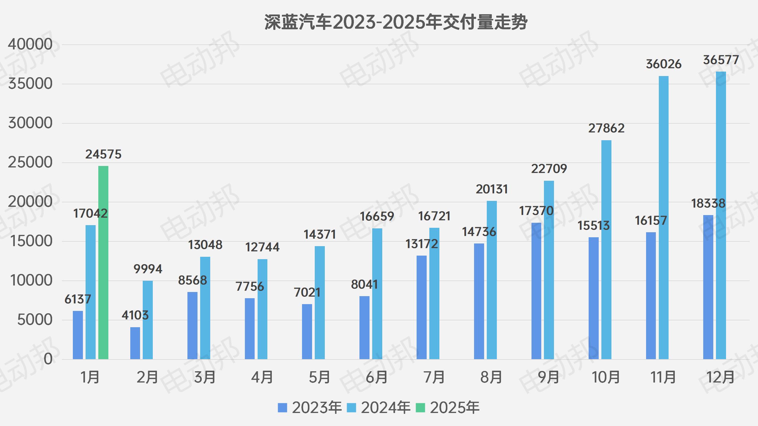 销量走势表_08.jpg