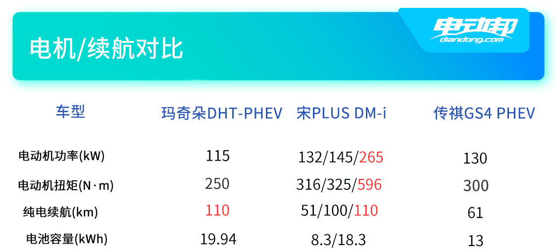 phev三车动力续航对比.jpg