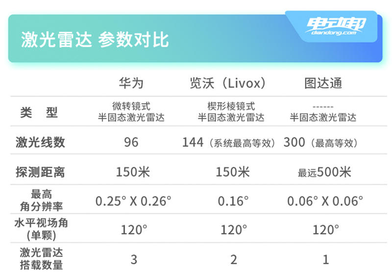 A0000传感器表-总 副本副本.jpg