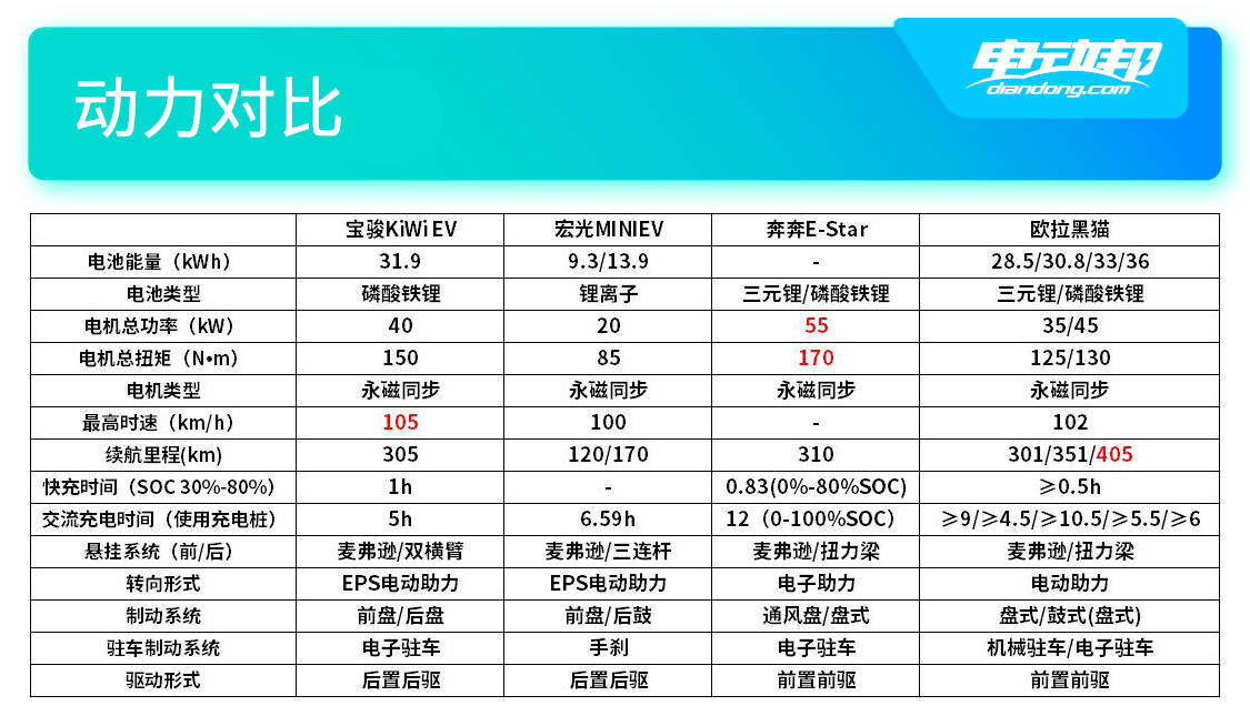 动力对比.jpg