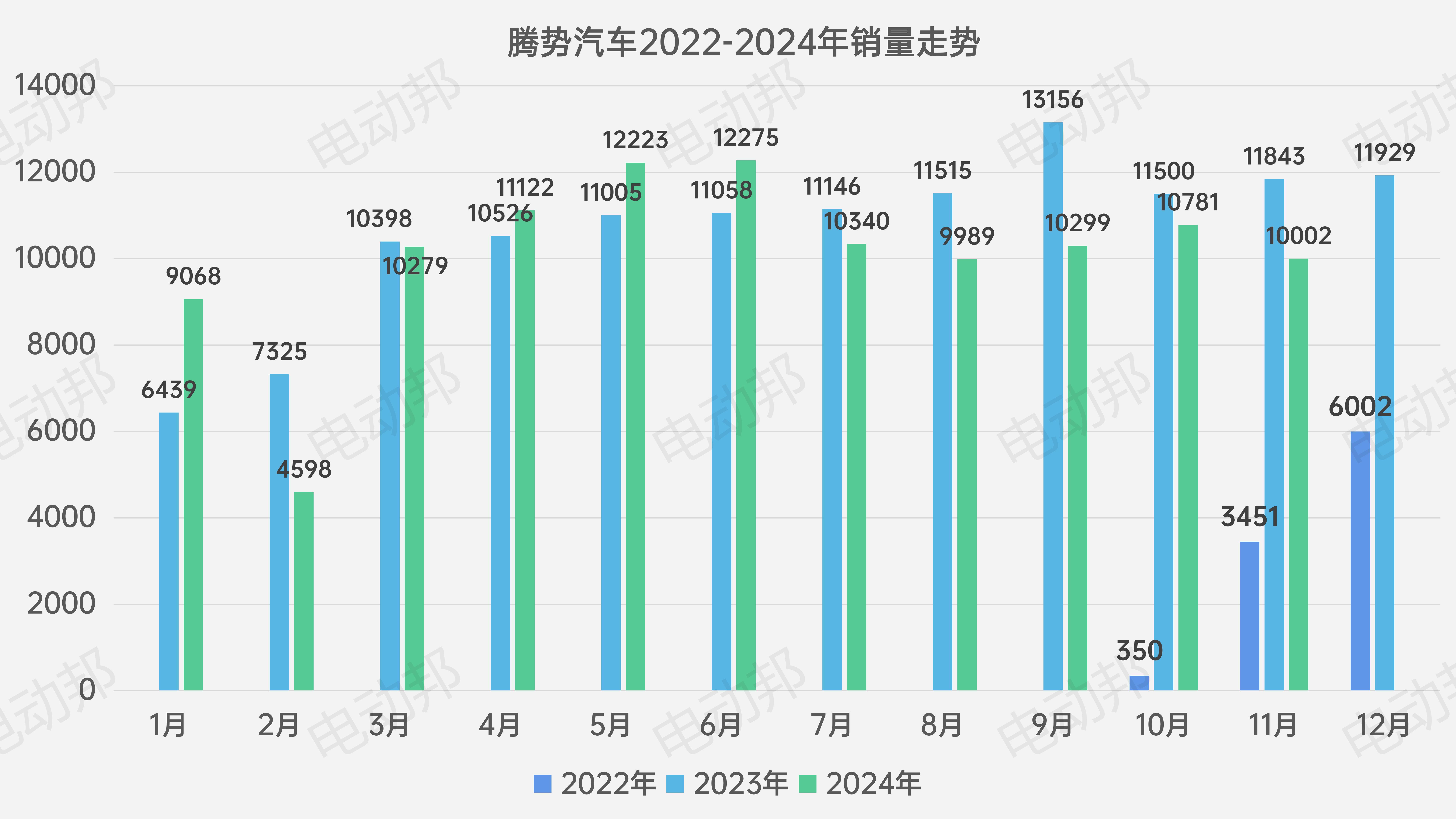 銷量走勢表_12.jpg