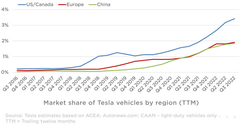 tesla-market-share-2022q3_坿¬.jpg