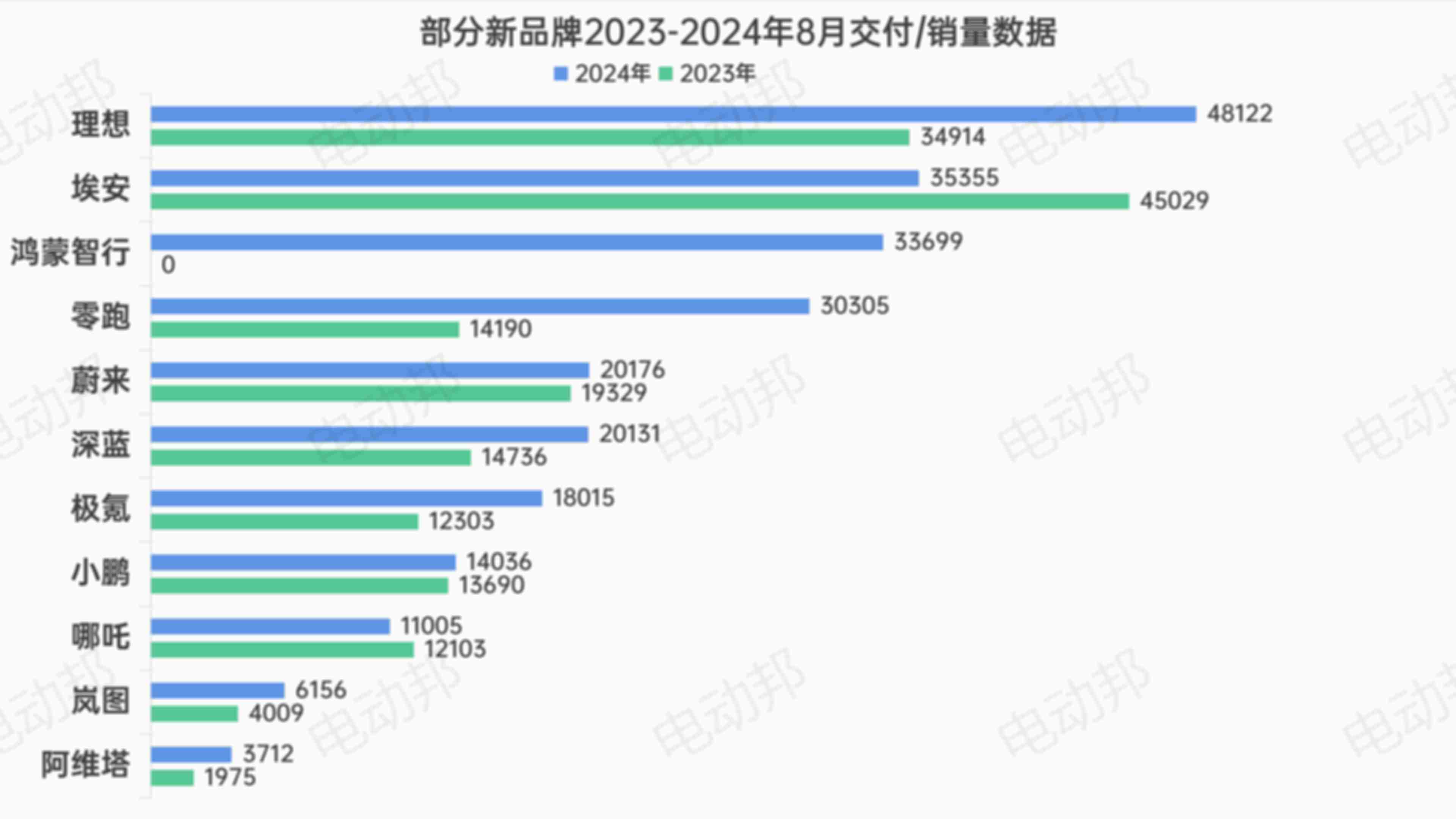 销量走势表_12.jpg