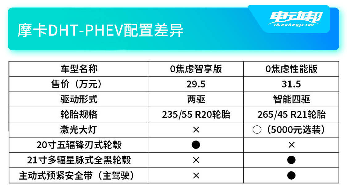 摩卡DHT-PHEV配置对比.jpg