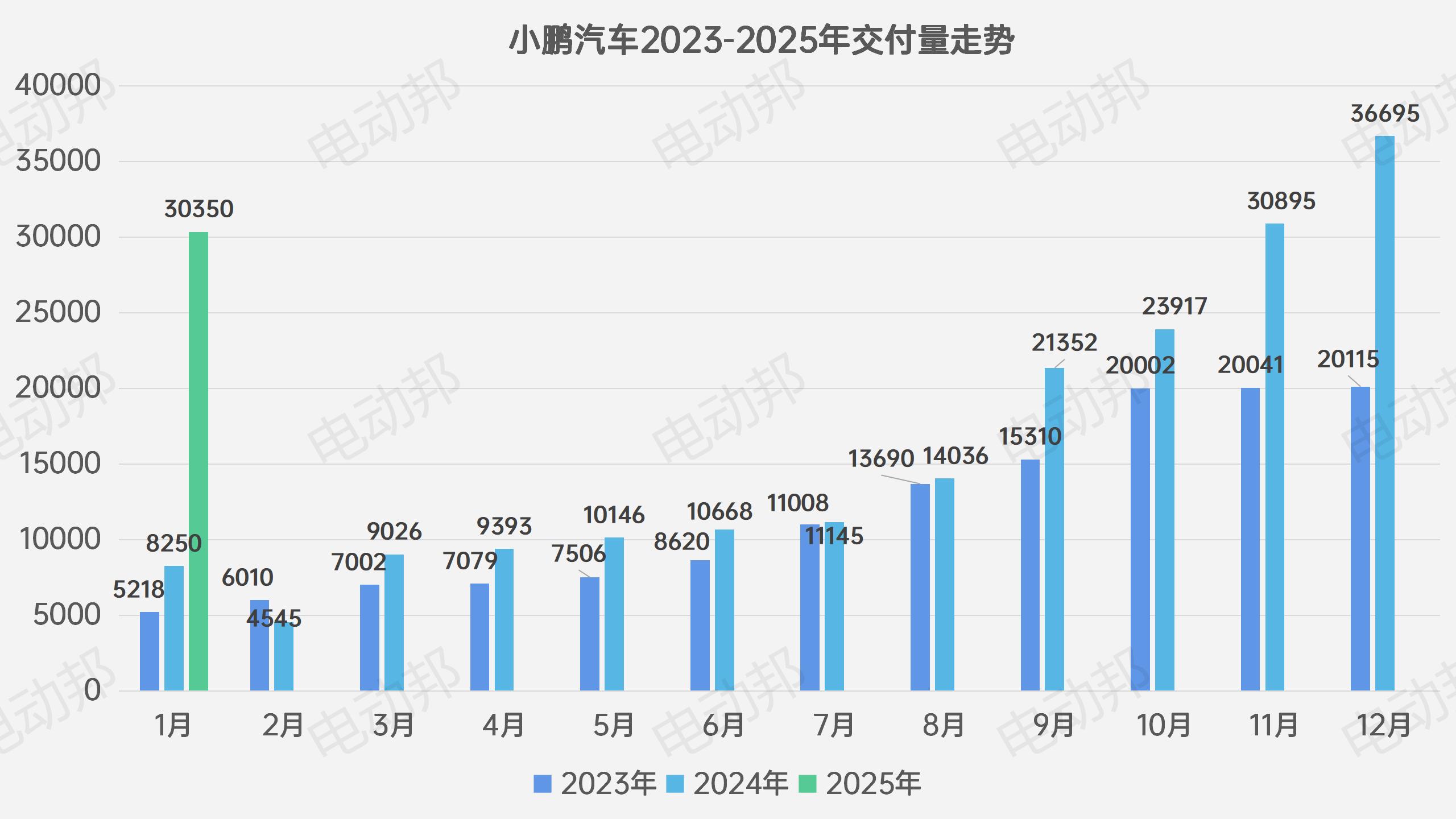 销量走势表_01.jpg