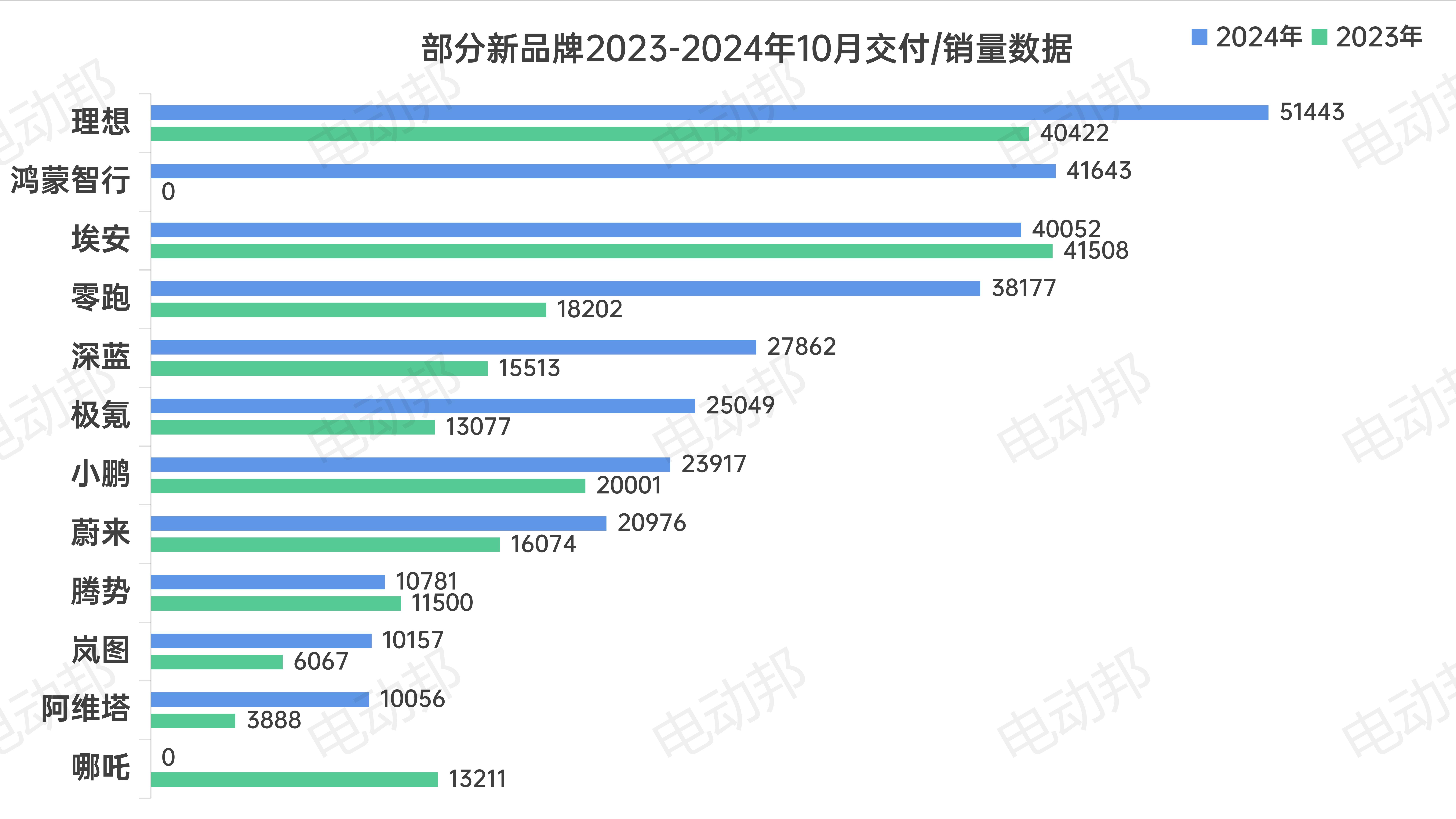 销量走势表_13.jpg