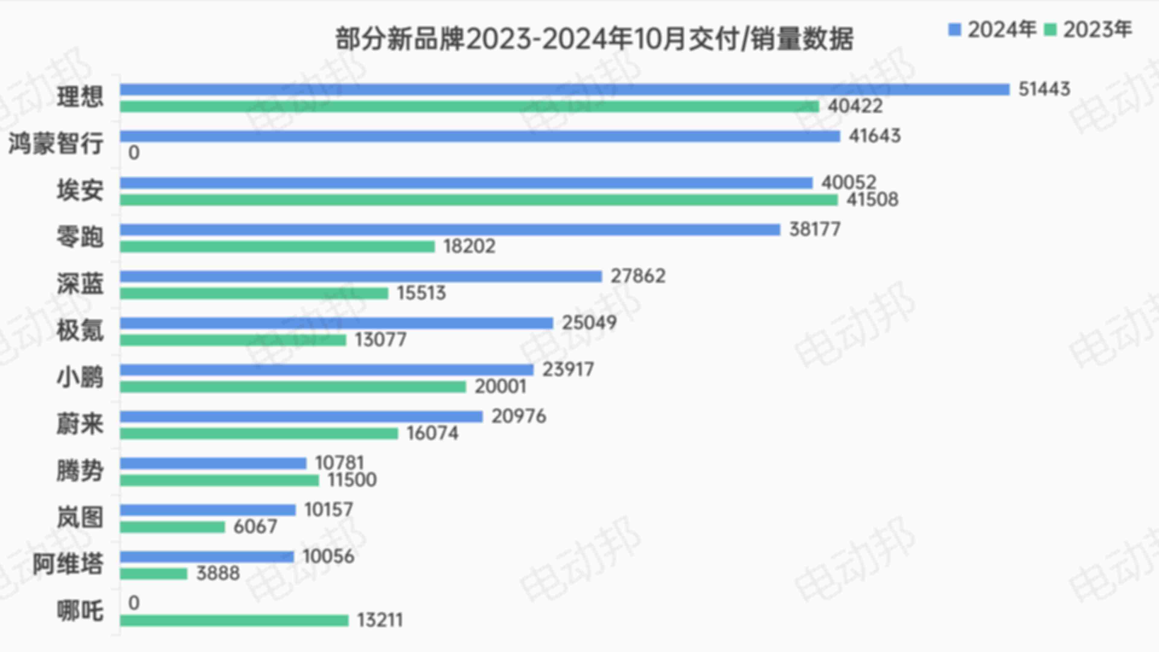 销量走势表_13.jpg