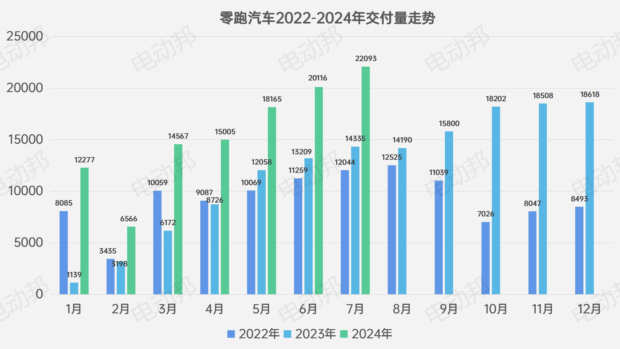 銷量走勢表_03.jpg