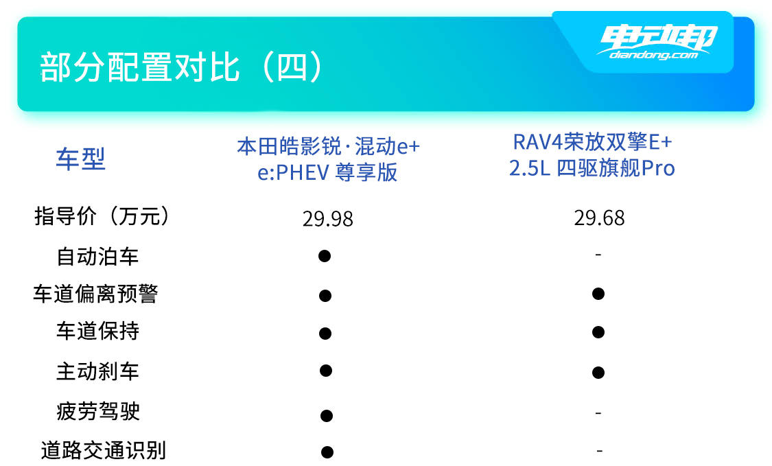 双车配置对比（四）.jpg