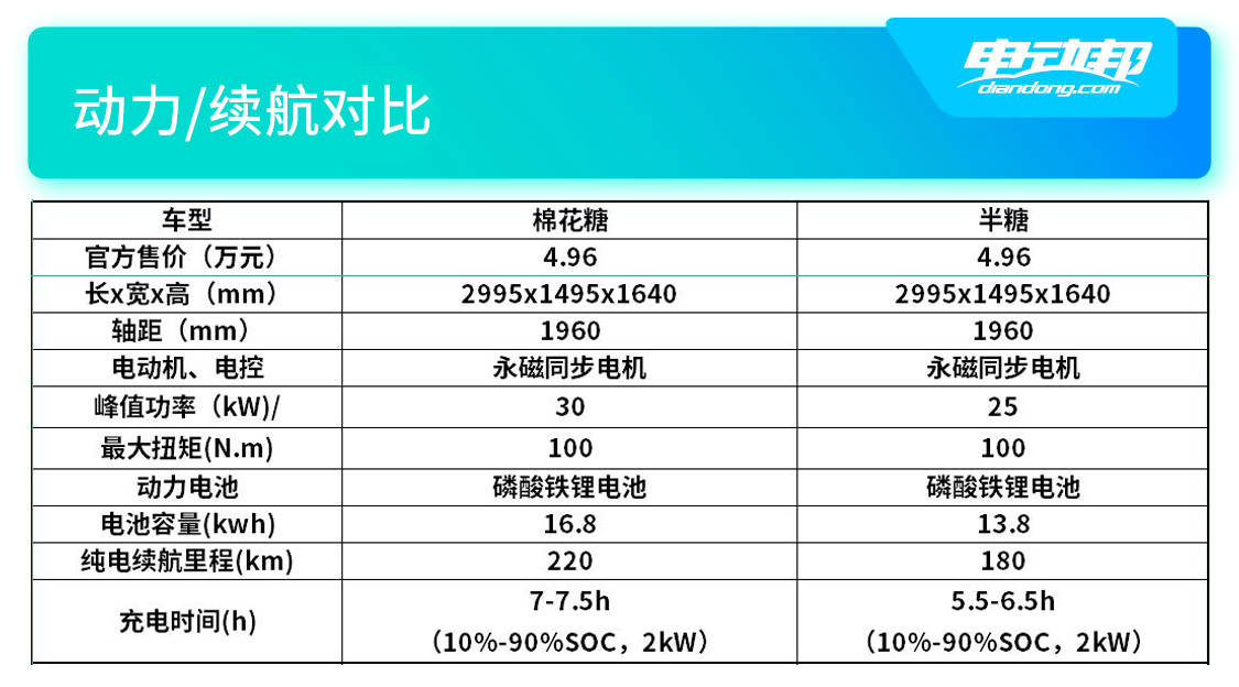 二糖动力续航对比.jpg