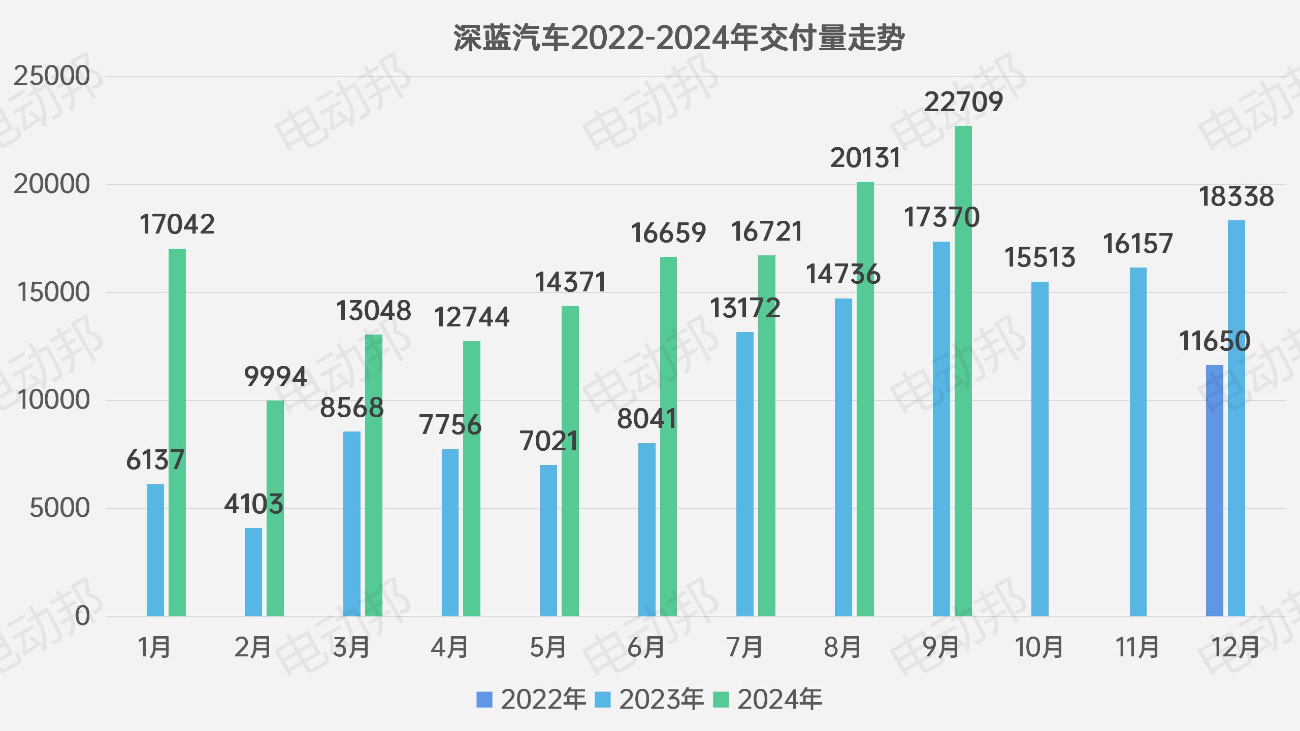 銷量走勢(shì)表_09.jpg