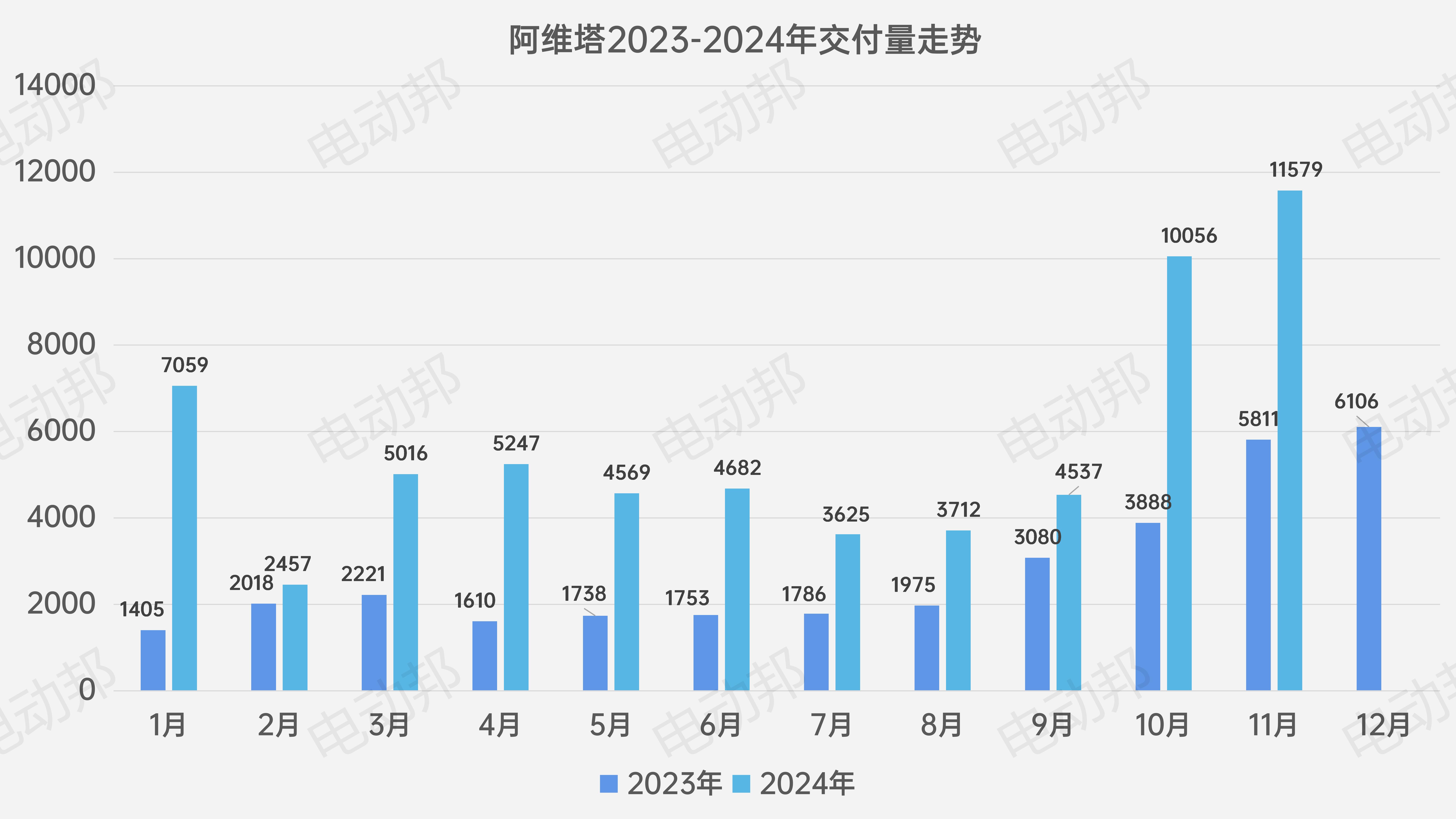 銷量走勢表_11.jpg