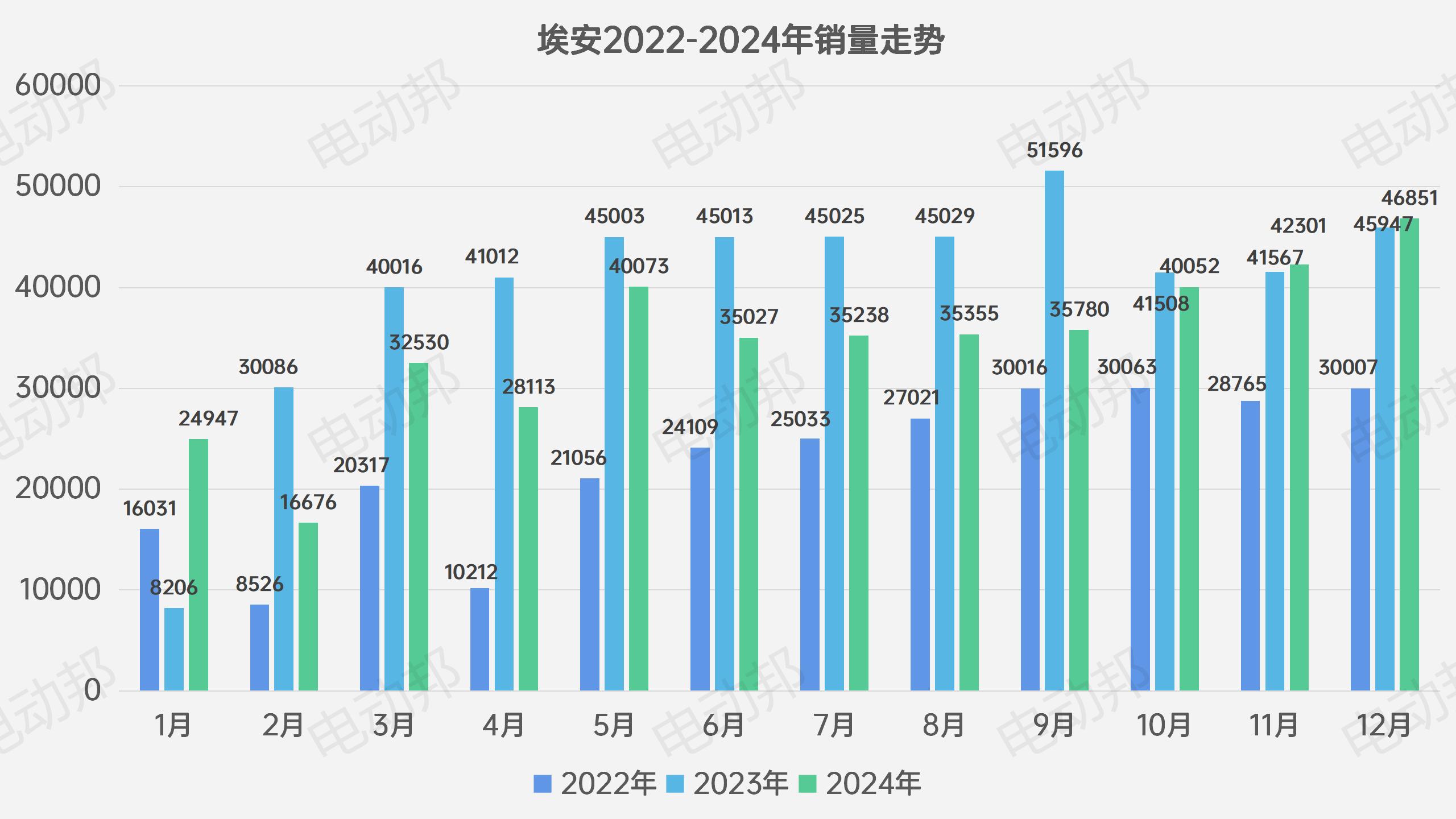 銷量走勢表_08.jpg