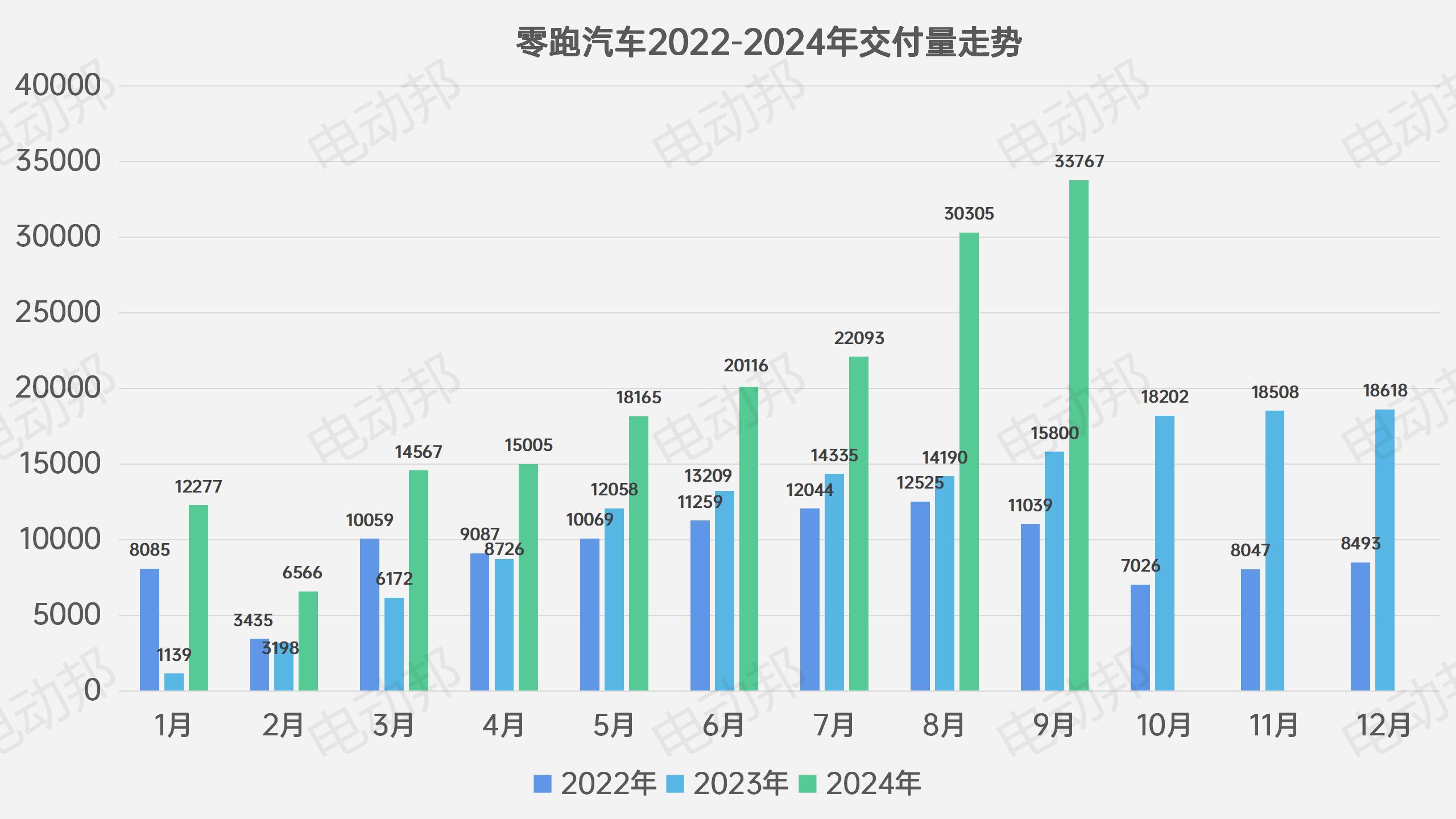 銷量走勢(shì)表_03.jpg