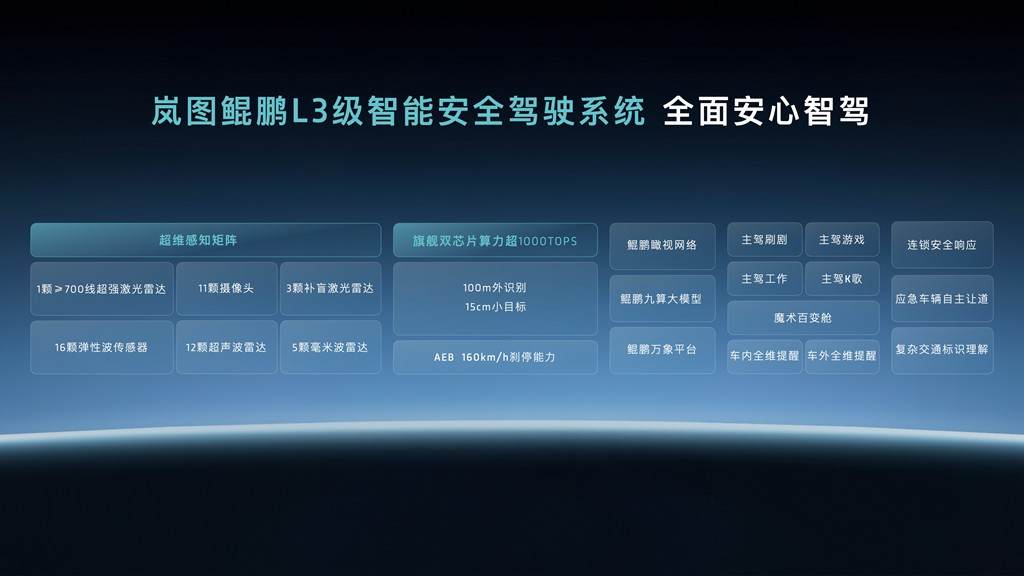 L3级智能安全驾驶系统,全面安心智驾_副本.jpg