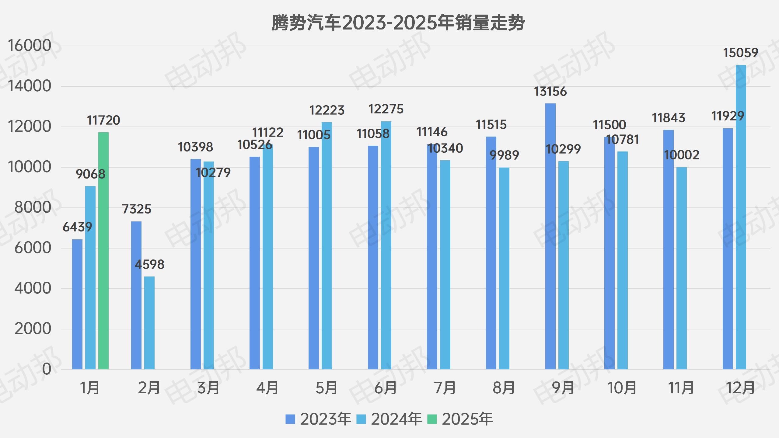 销量走势表_11.jpg