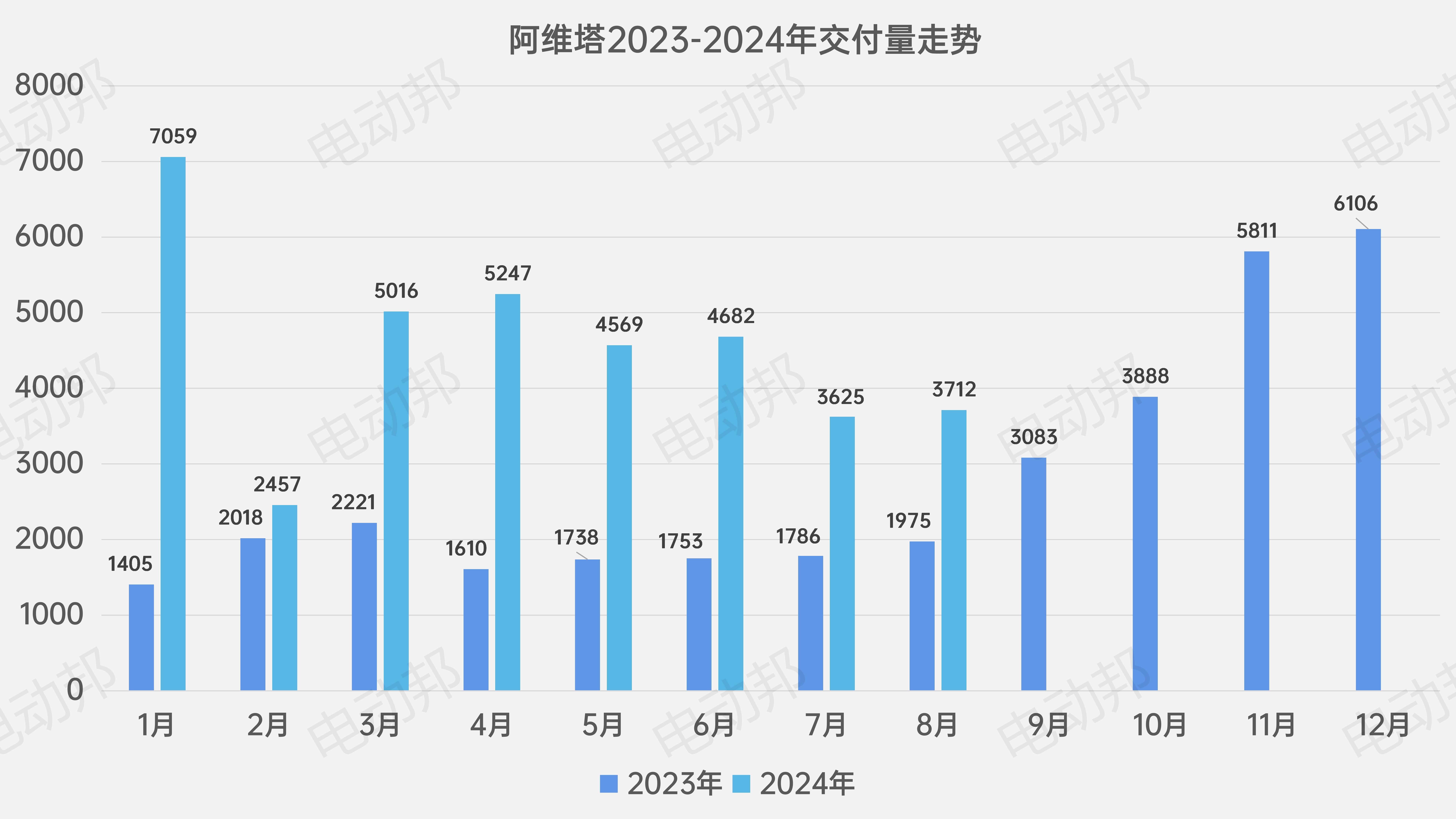 銷量走勢表_11.jpg