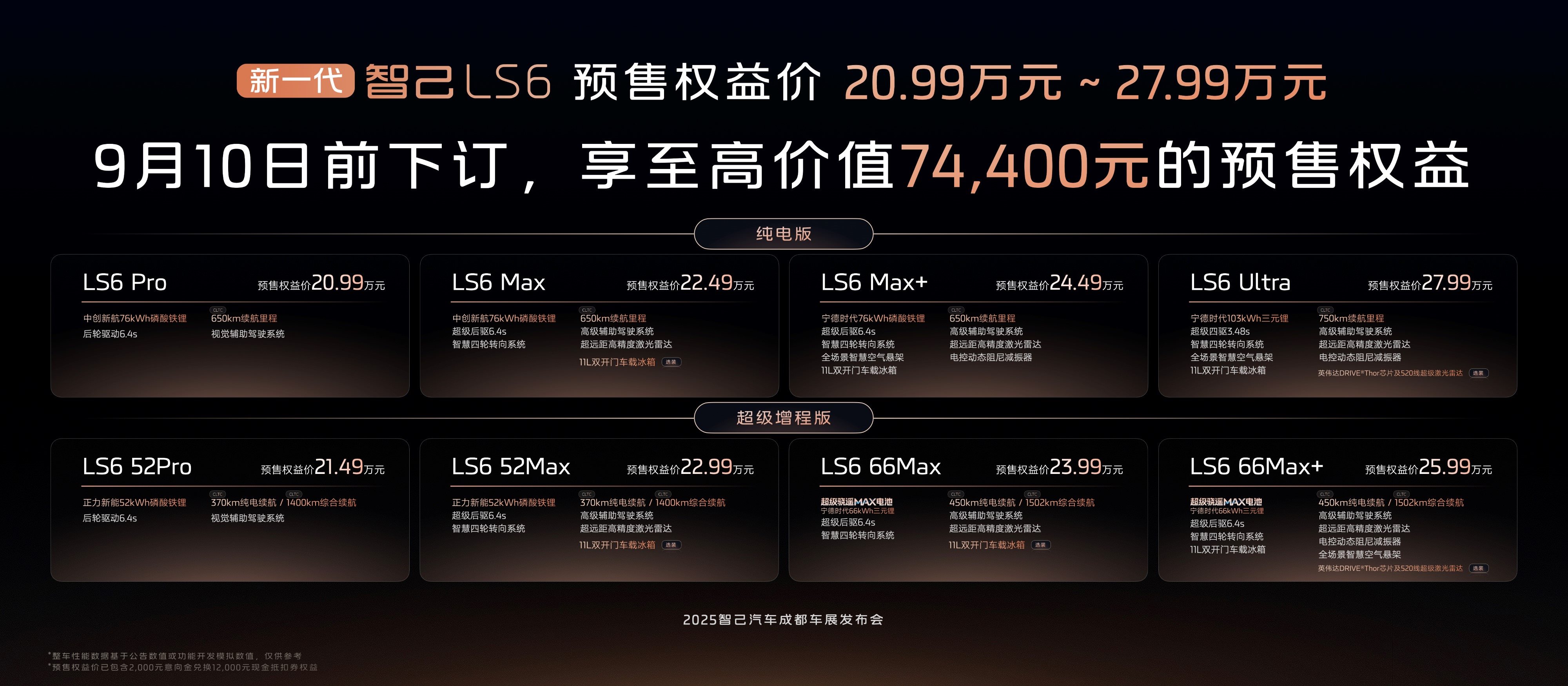 4、新一代智己LS6推出8大版本，预售权益价20.99万元~27.99万元.jpg