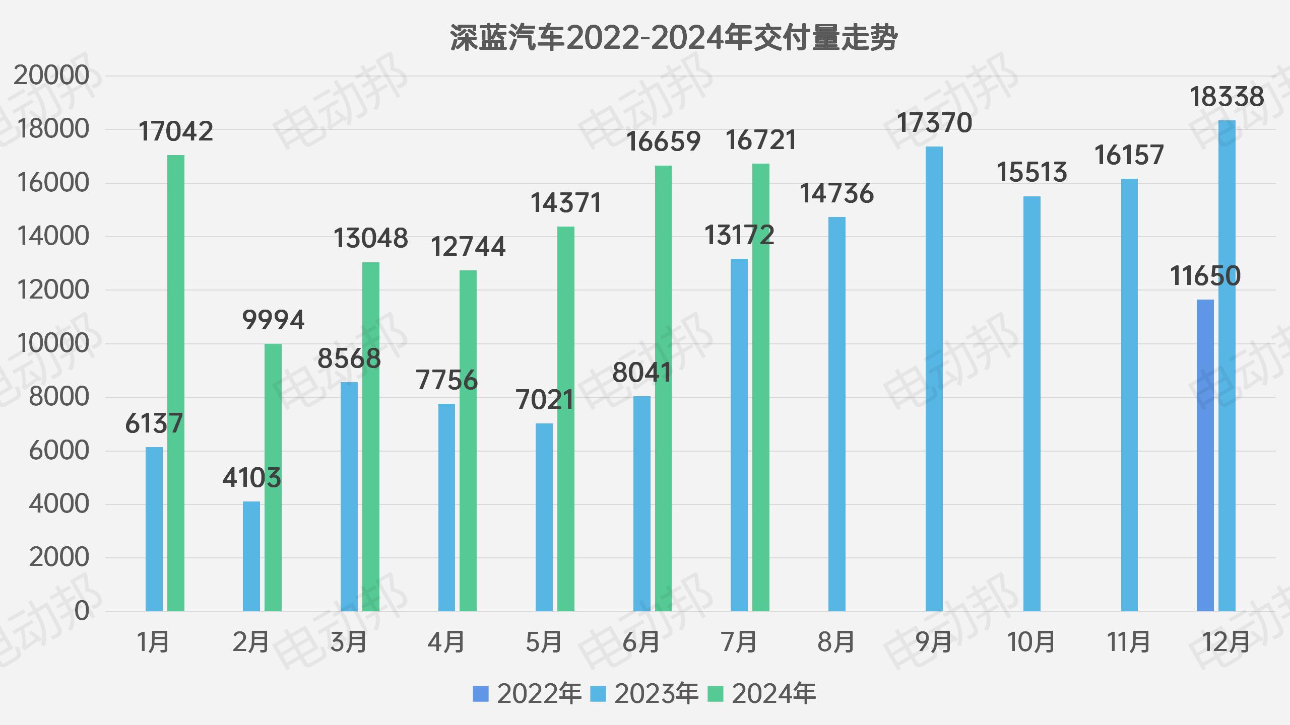 銷量走勢表_10.jpg