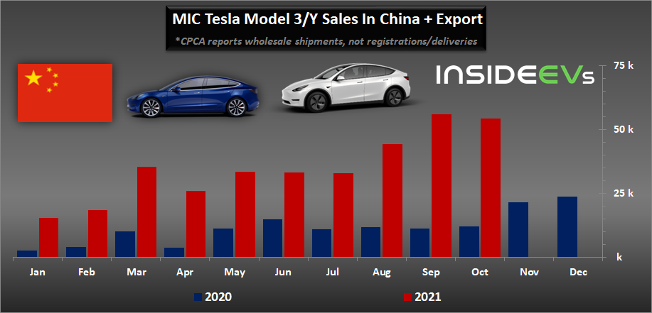 mic-tesla-model-3y-china-10-2021-a.jpg
