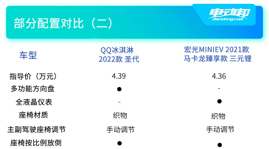 双车配置对比（二）.jpg