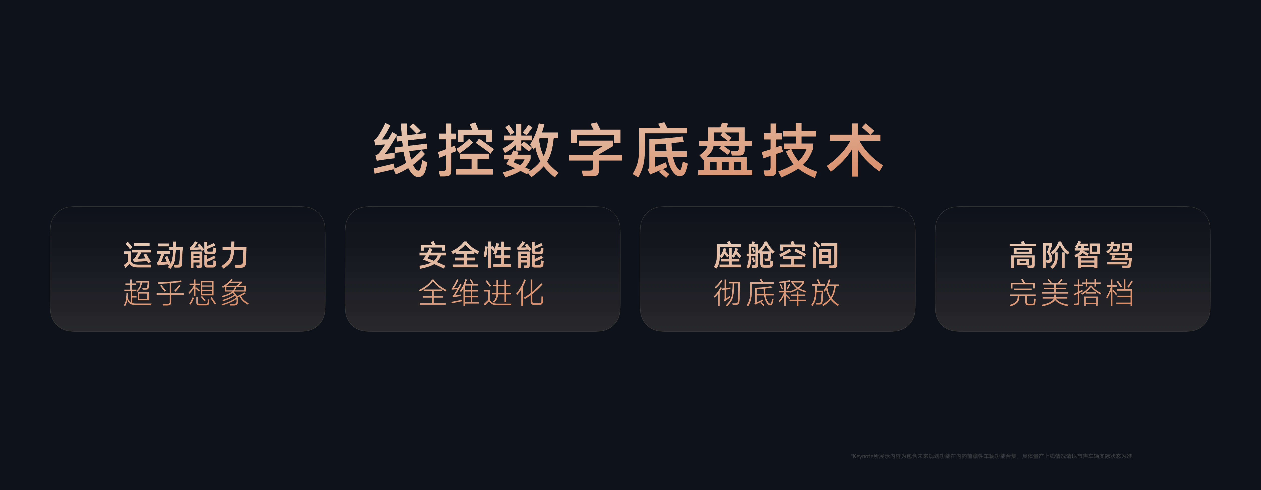 4、线控数字底盘技术 (1).jpg