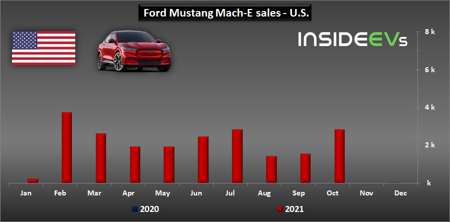 ford-mustang-mach-e-sales-in-the-us-october-2021.jpg