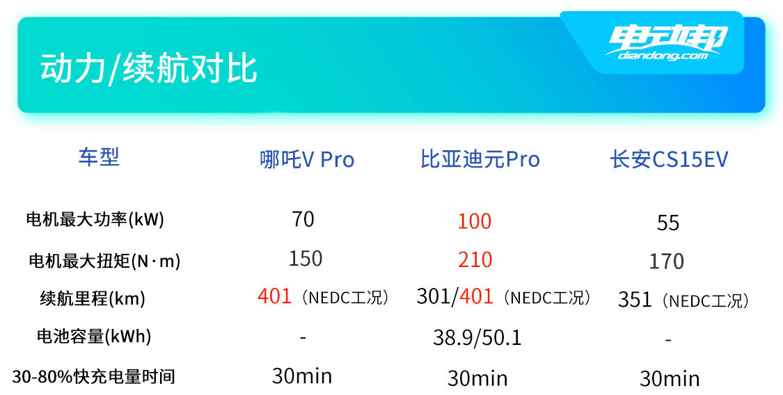 三车动力续航对比副本.jpg