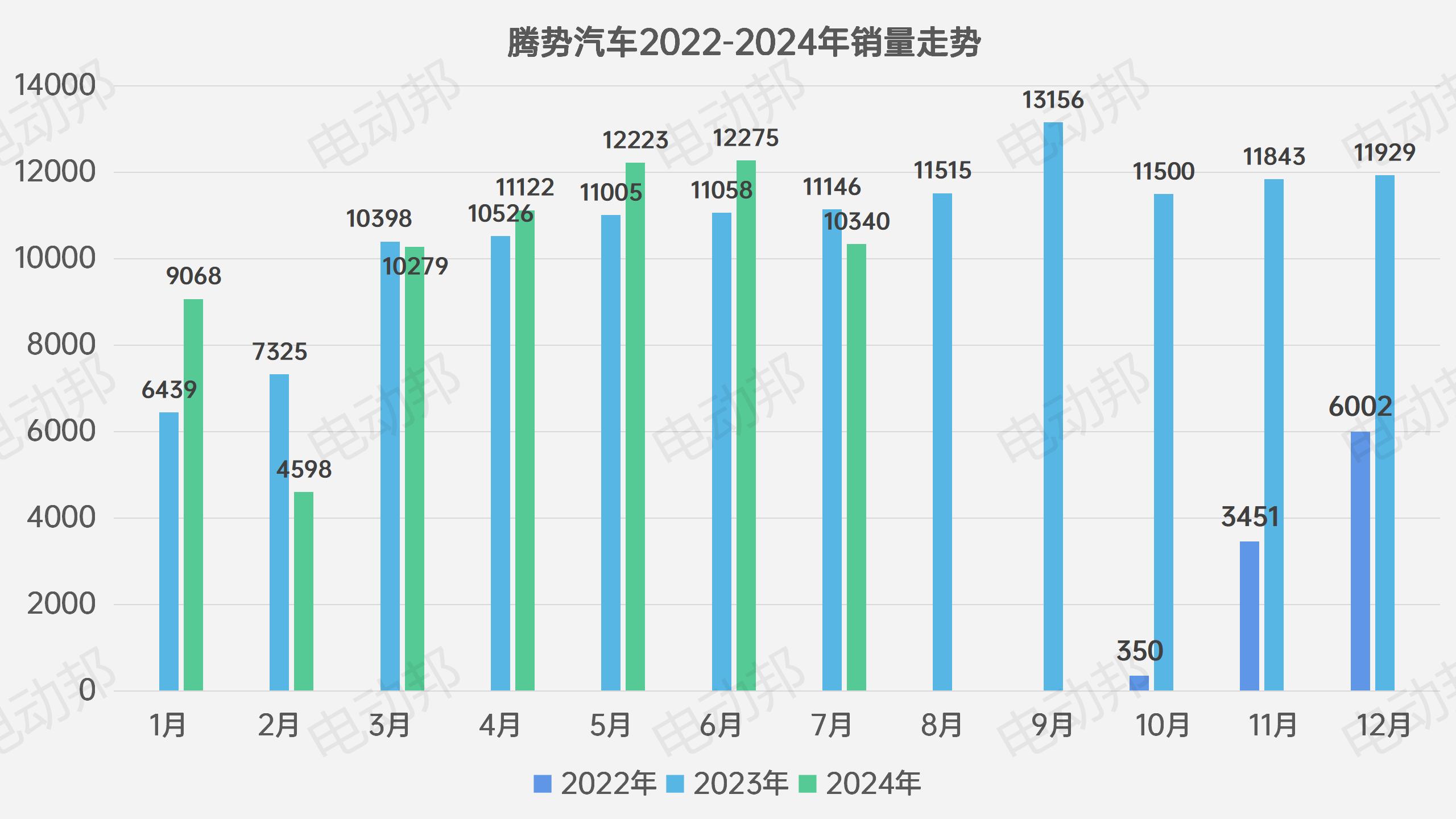 銷量走勢表_09.jpg