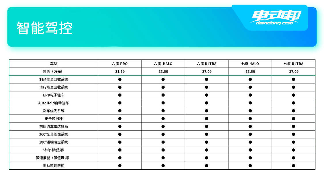 智能驾控.jpg