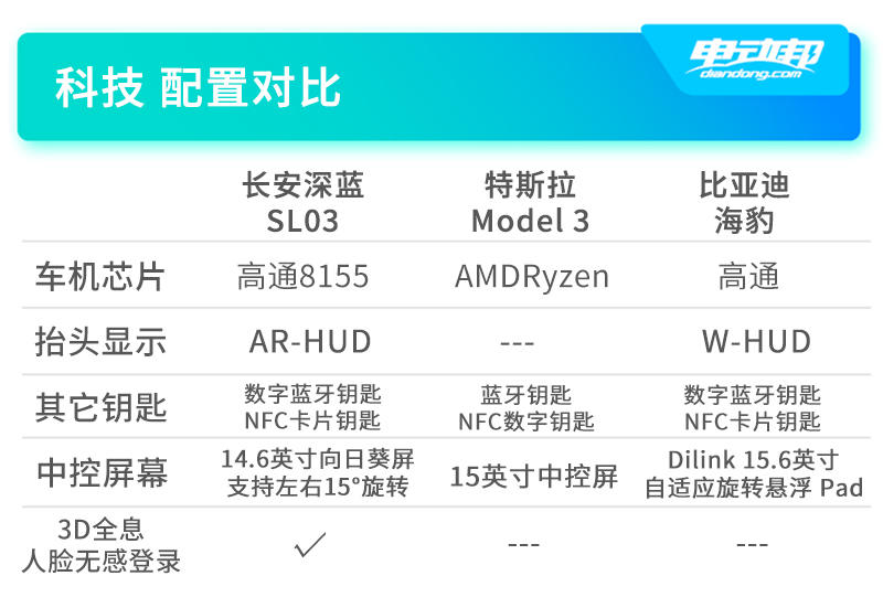 ASL03对比配置2 副本.jpg