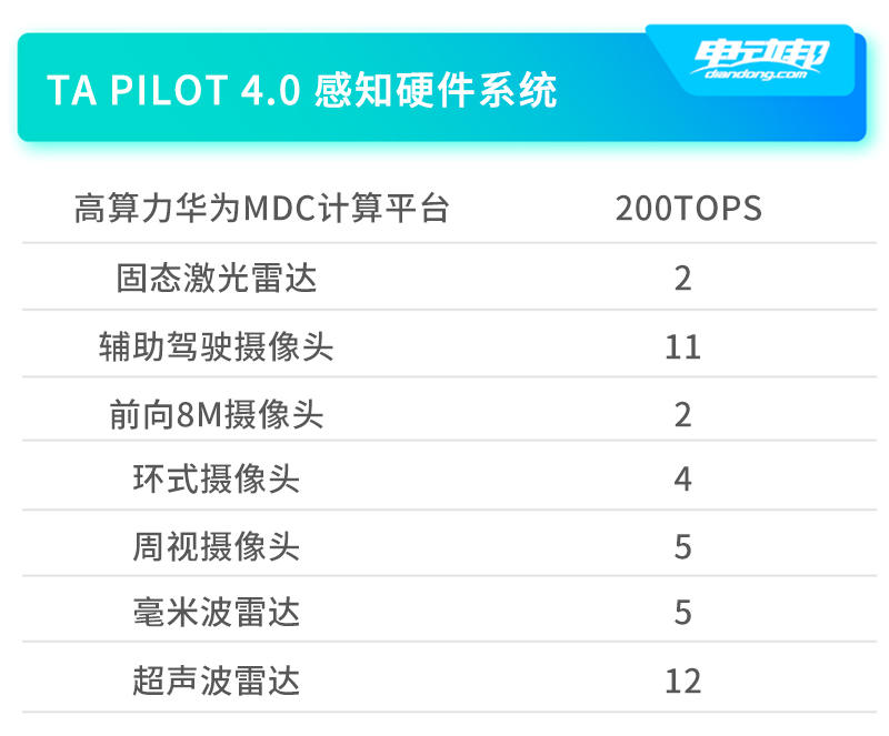 A标配配置 副本.jpg