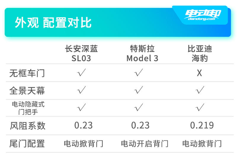 ASL03对比配置1 副本.jpg