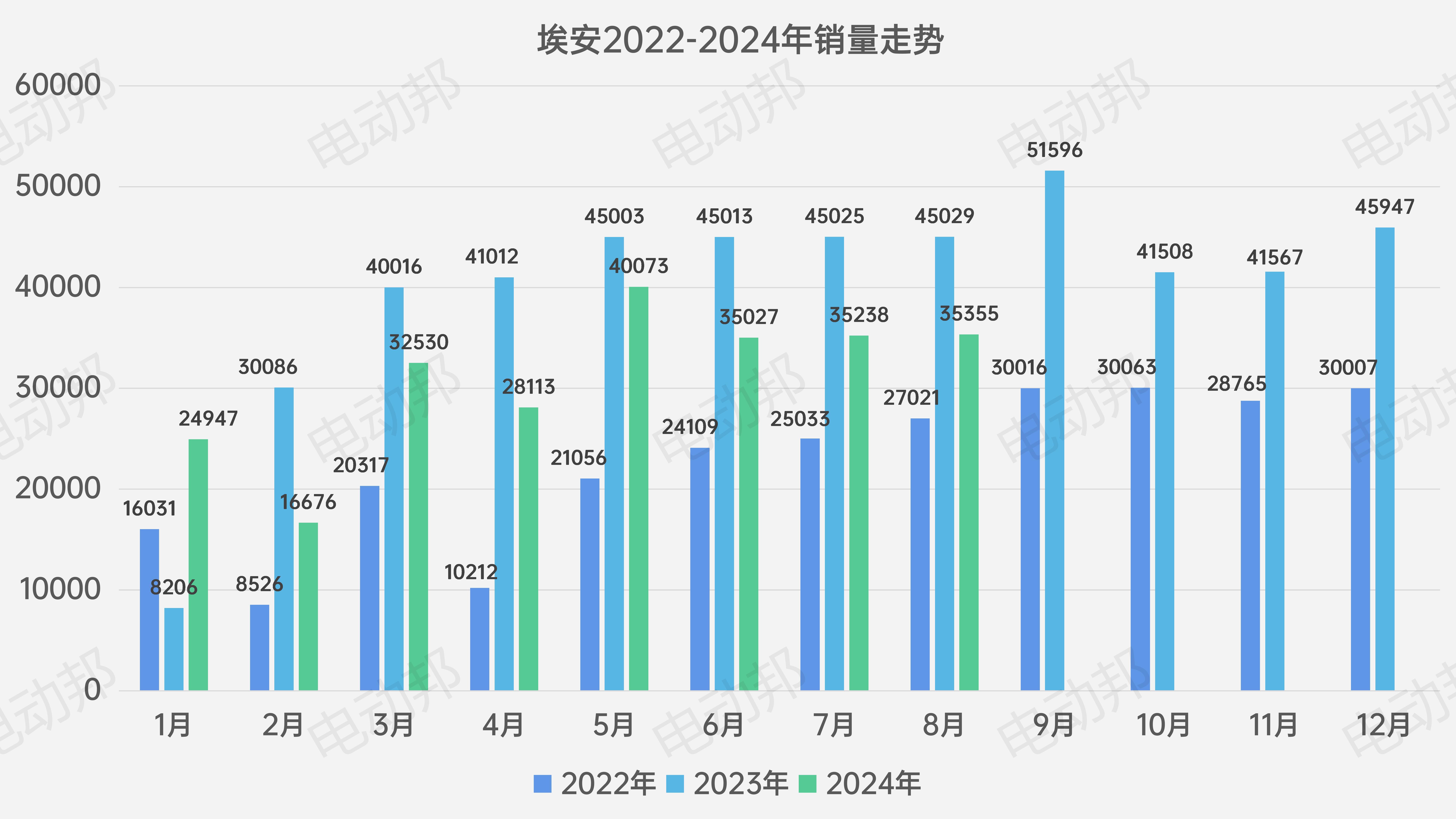 銷量走勢表_08.jpg