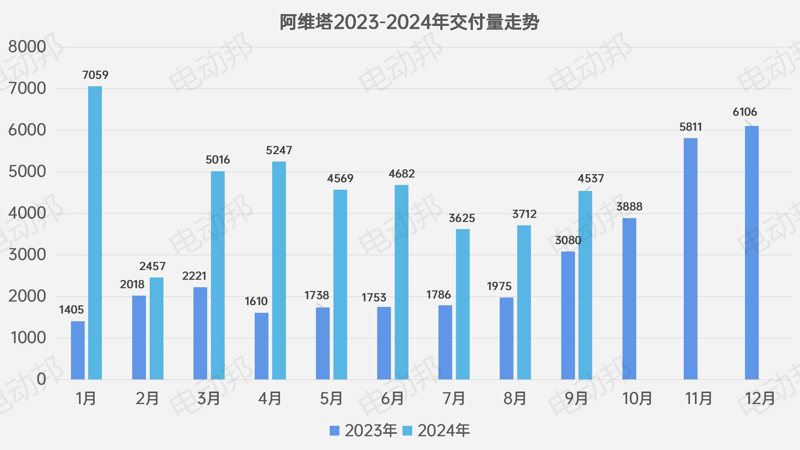 銷量走勢(shì)表_11.jpg