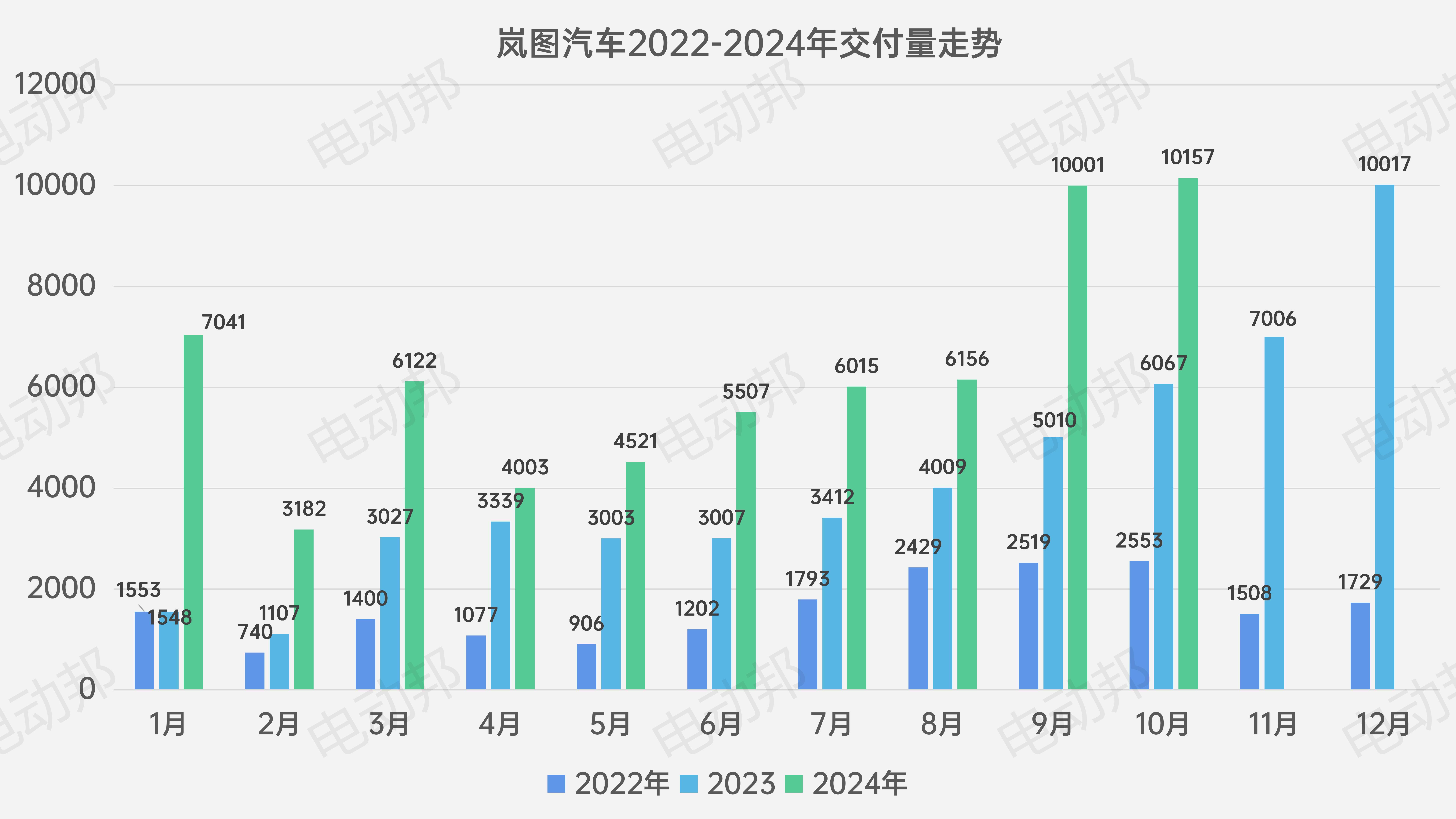 销量走势表_06.jpg