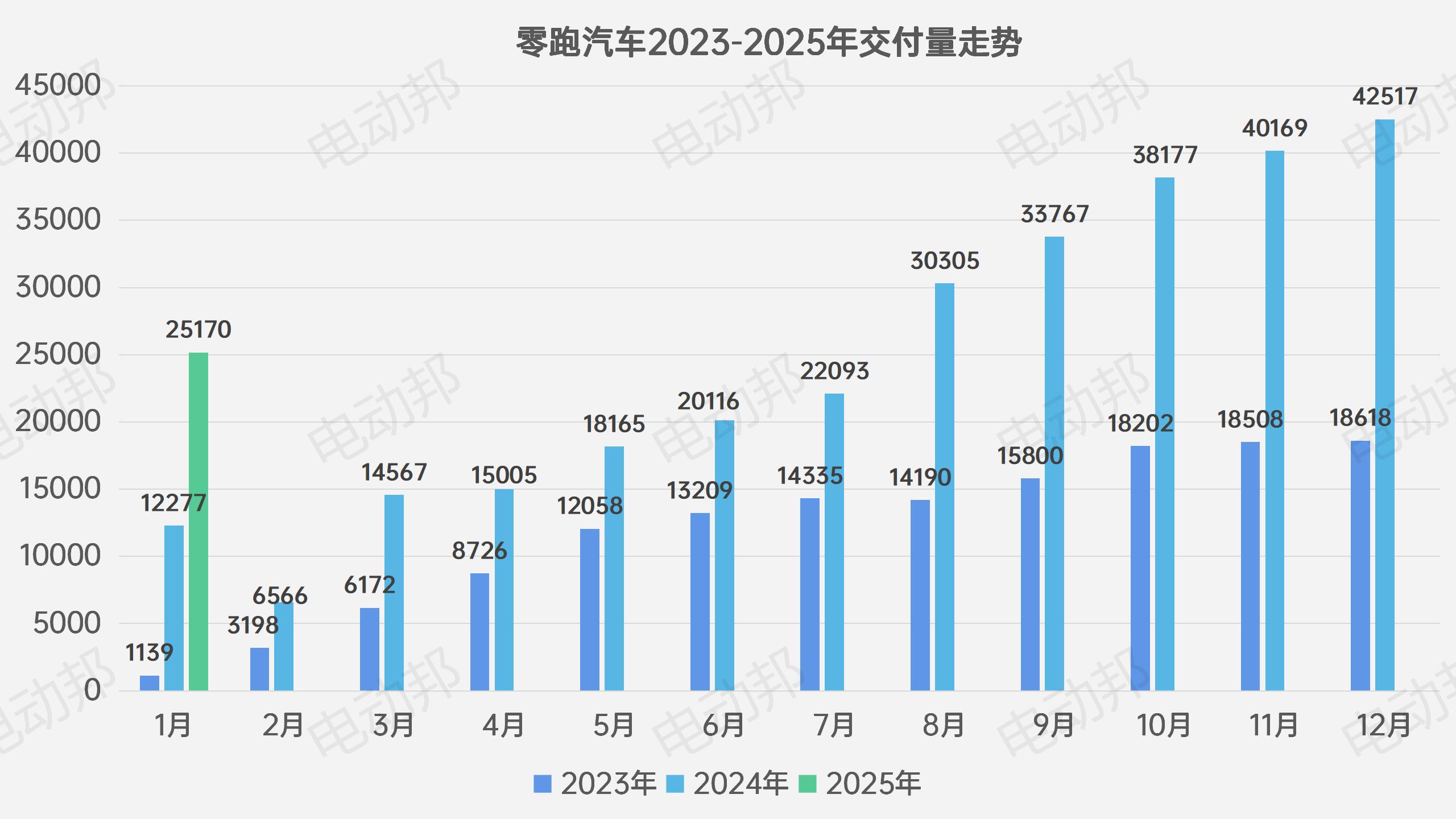 销量走势表_02.jpg