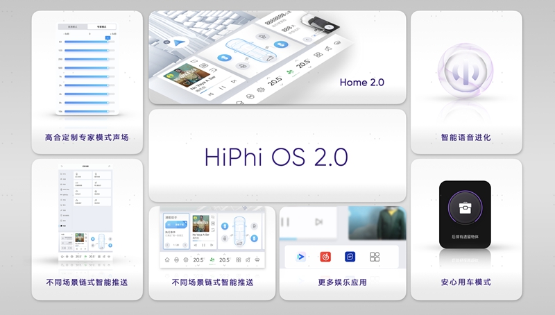 HiPhi OS 2.0.jpg