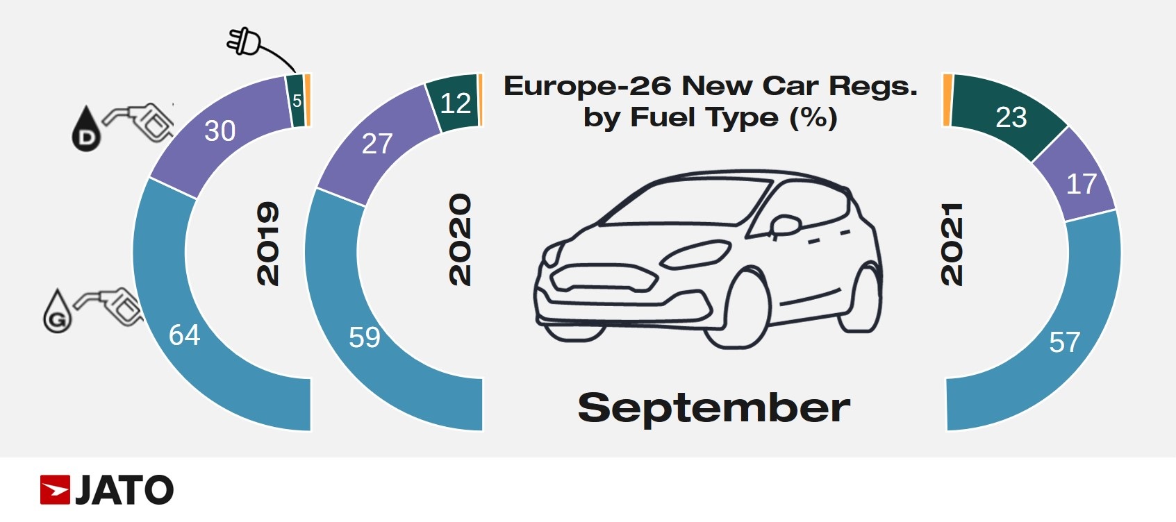 europe-car-sales-9-2021-source-jato-dynamics.jpg
