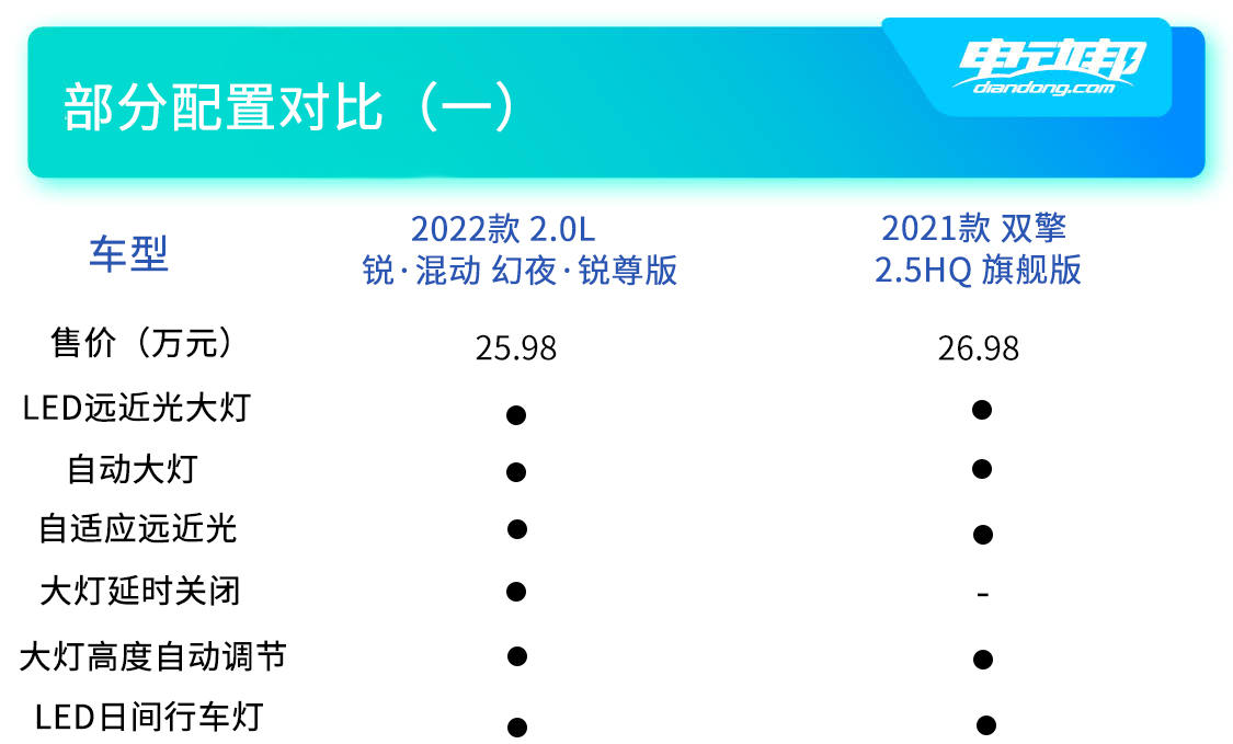 双车配置对比（一）.jpg