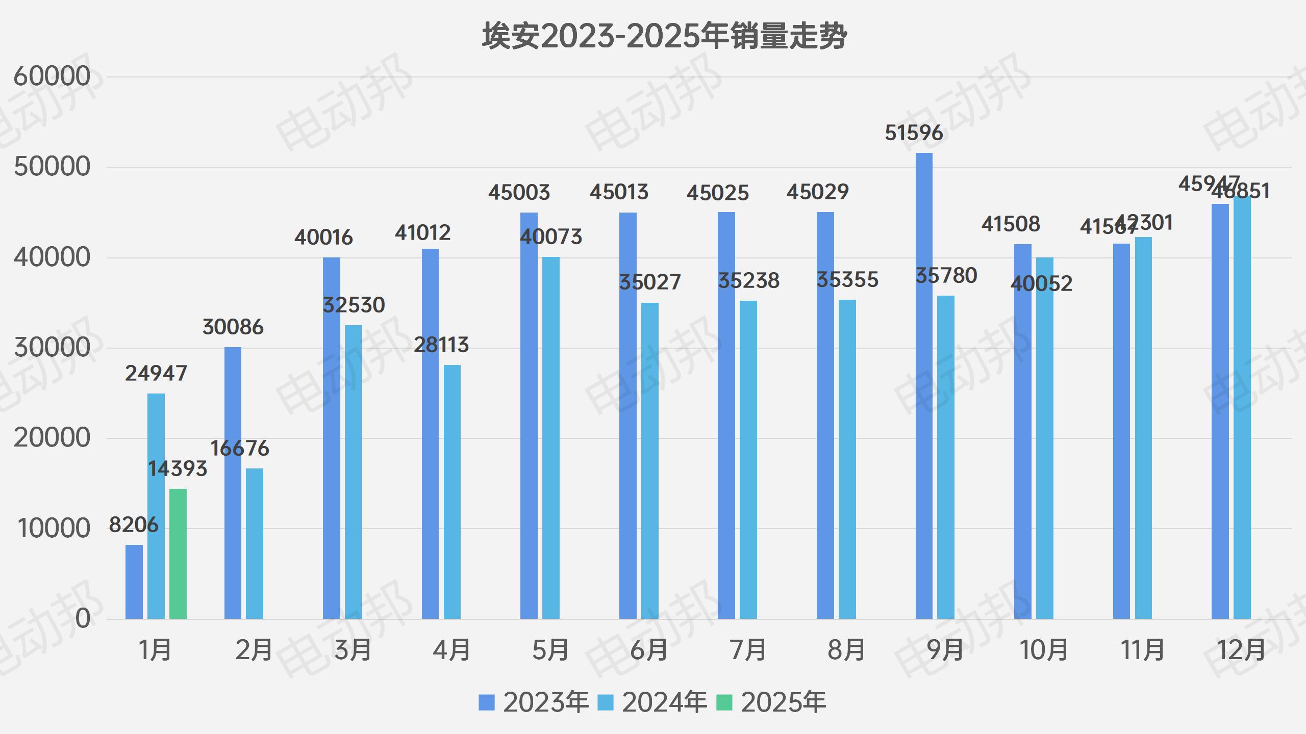 销量走势表_07.jpg