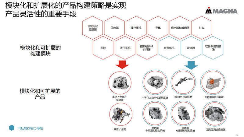 https://i2.dd-img.com/cms/8a3f3311363f9959478100d6c3dd936e.jpg Electrification Presentation_0630_09_副本.jpg