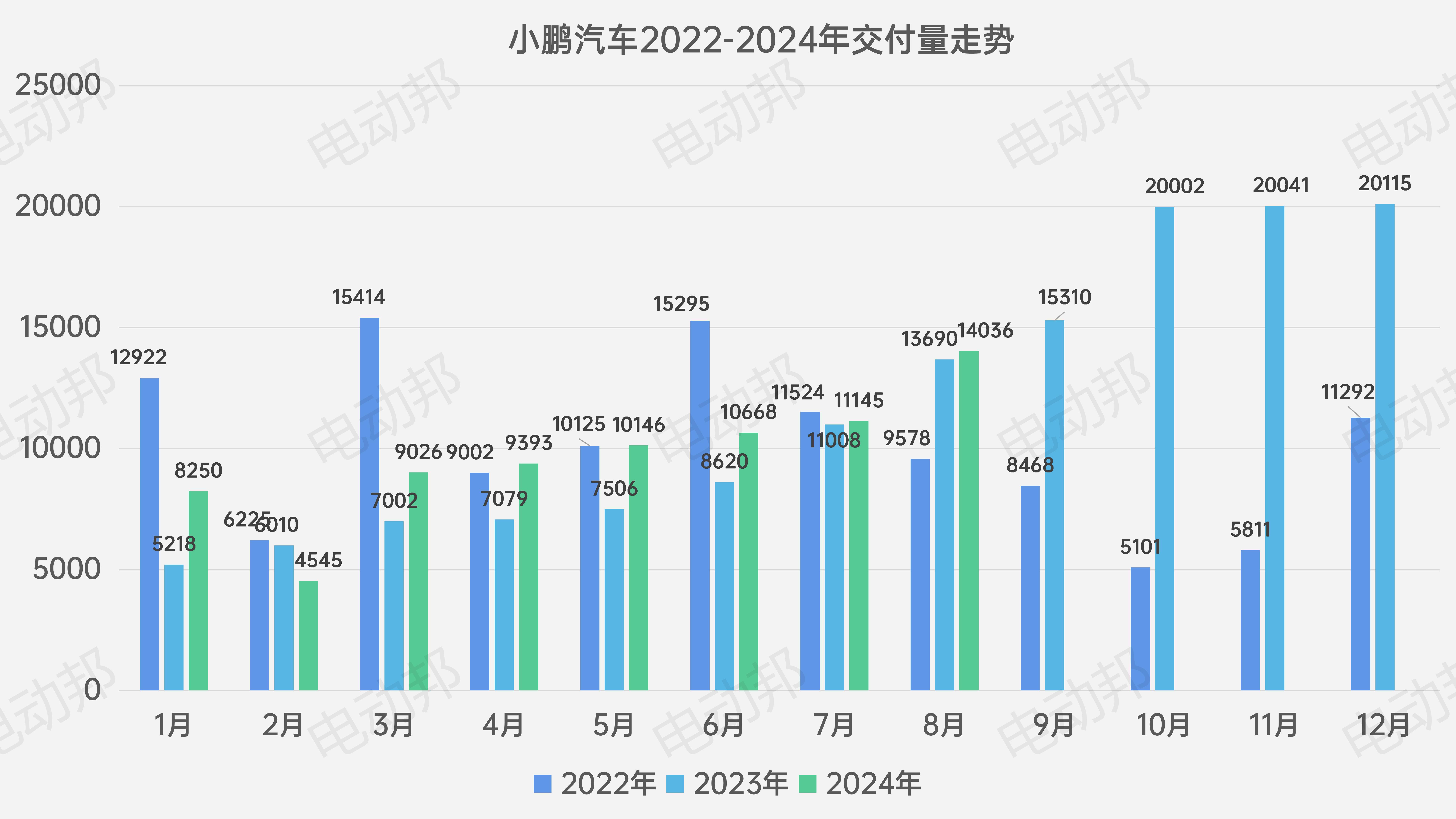 销量走势表_01.jpg