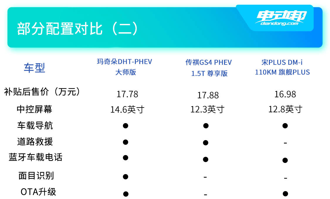 三车配置对比（二）副本.jpg